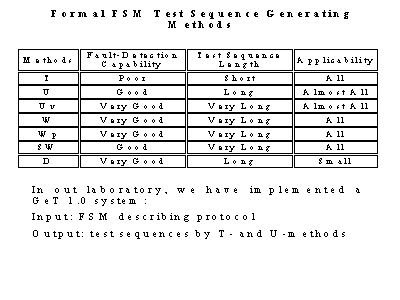Formal FSM Test Sequence Generating Methods